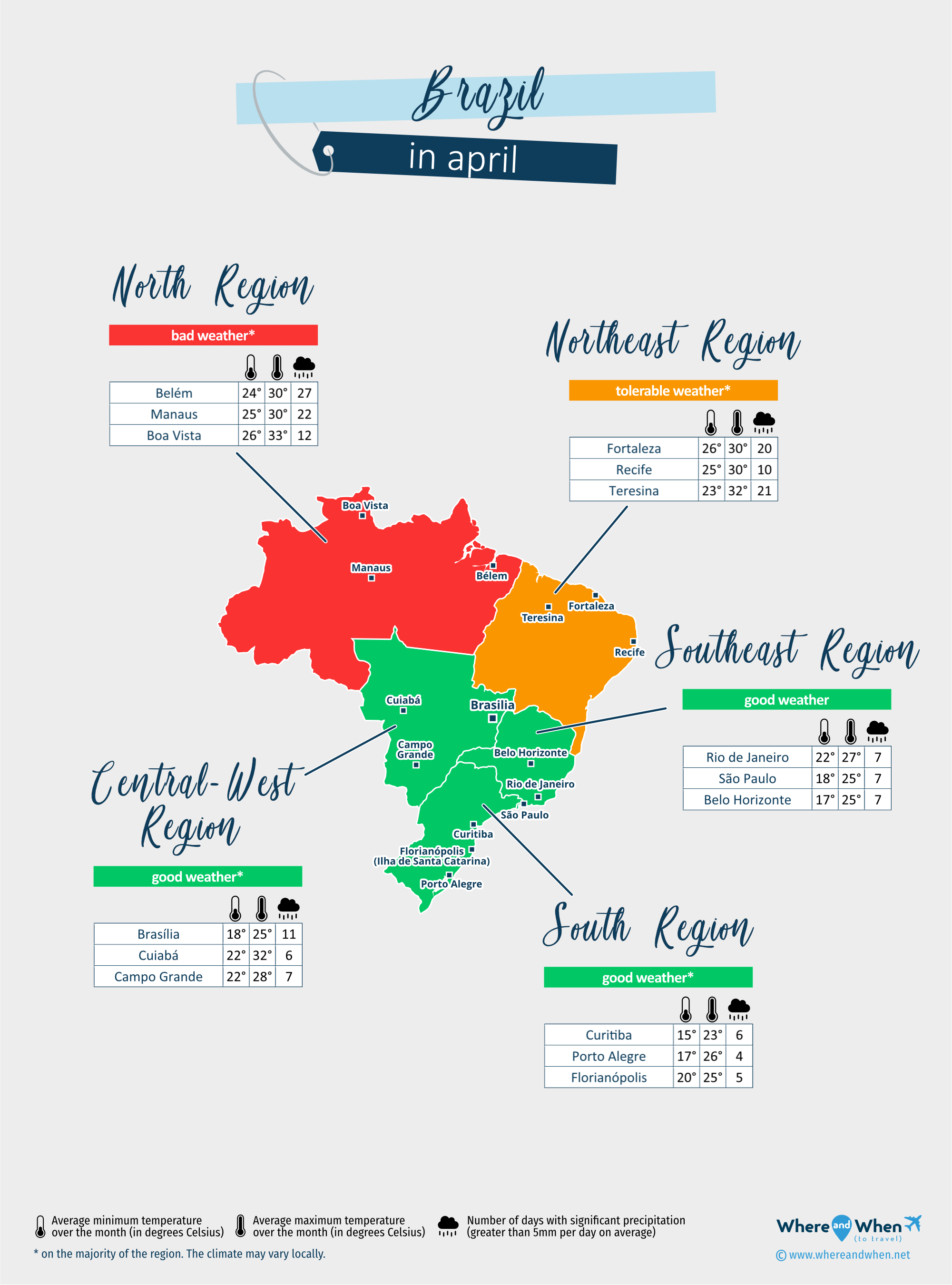 The Ultimate Guide to Temperature in Brazil in April: Weather, Regions & Packing Secrets