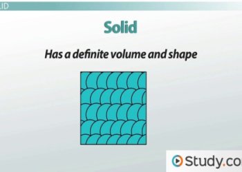 The Ultimate Guide to the Definition of Physical Properties for Students and Professionals
