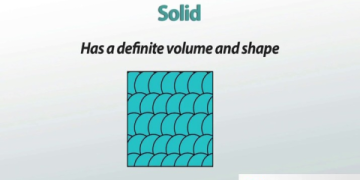 The Ultimate Guide to the Definition of Physical Properties for Students and Professionals