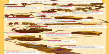 The Complete Production Chain of Chocolate: A 7-Step Journey from Bean to Bar