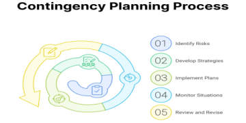 The Ultimate Guide to Retail Supply Chain Risk: Strategies, Solutions, and a 5-Step Action Plan