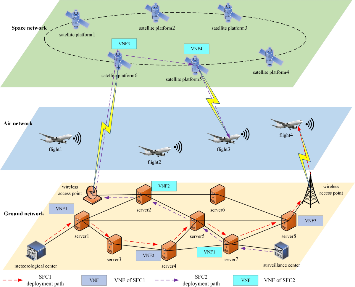 The Ultimate Guide to Service Function Chaining: Architecture, Benefits, and Implementation