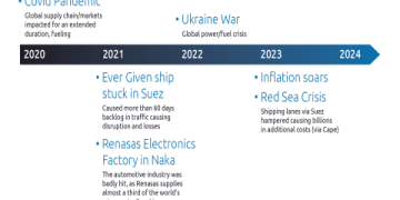 The OEM Supply Chain Consulting Guide: 7 Expert Strategies for Resilience and Growth