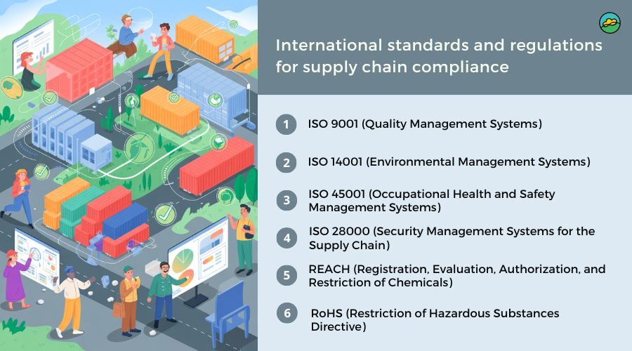 The Legal Supply Chain: A 2024 Expert Guide to Compliance, Risk, and Competitive Advantage