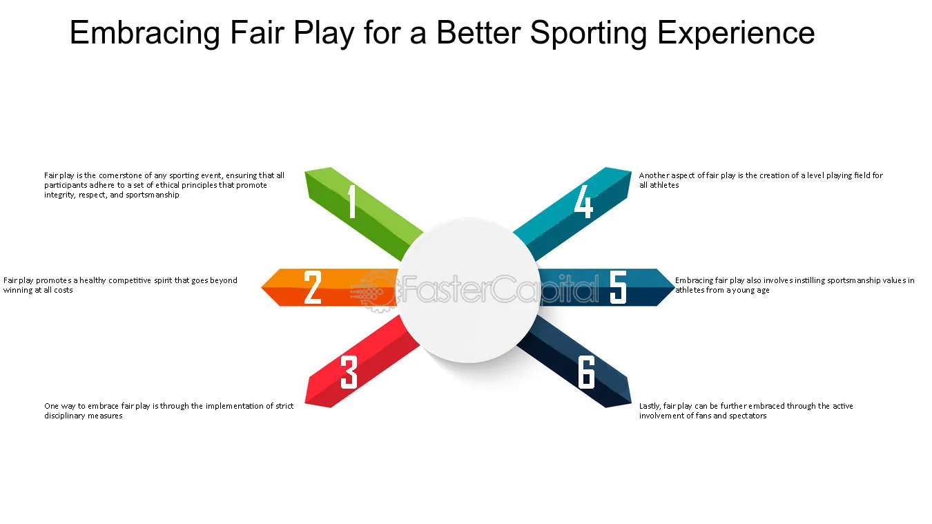 The Ultimate Guide to Fair Sporting: 5 Essential Principles for Every Fan and Participant