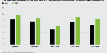 The Ultimate Guide to Indian Economic Growth and Development in 2024