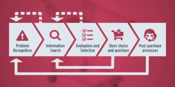 Necessity Or Luxury: The 5-Step Framework To Make The Right Choice Every Time