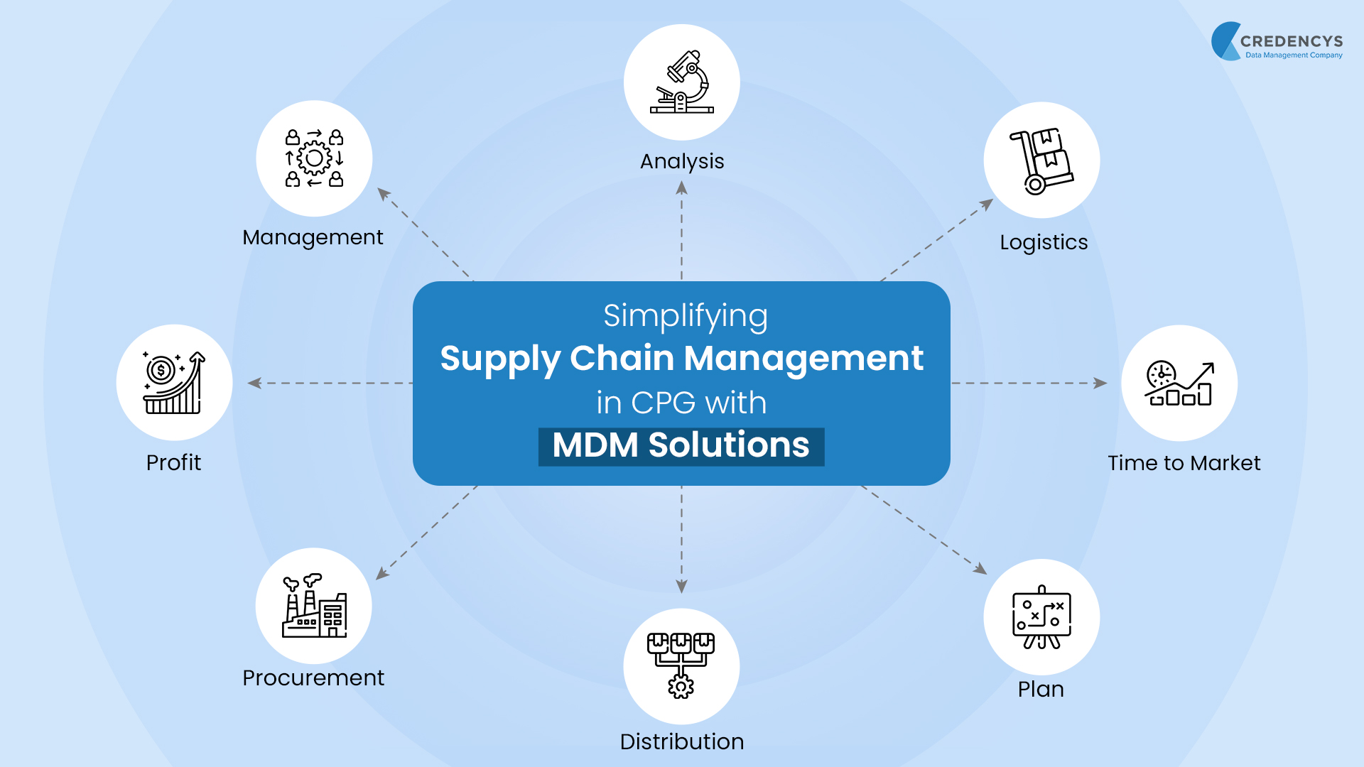 The Ultimate Guide to CPG Supply Chain Managed Services: Unlock Efficiency and Growth