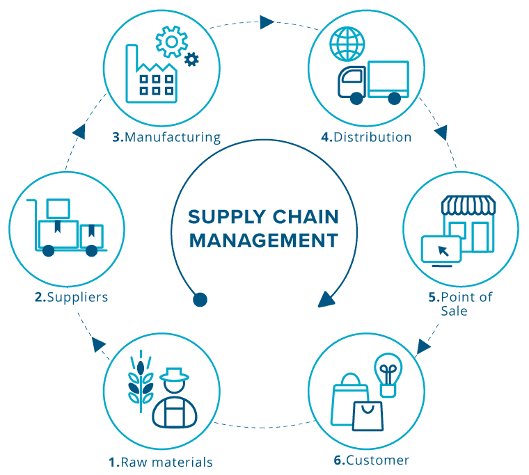 The Ultimate Guide to the Digital Content Supply Chain: 5 Steps to Streamline Your Workflow