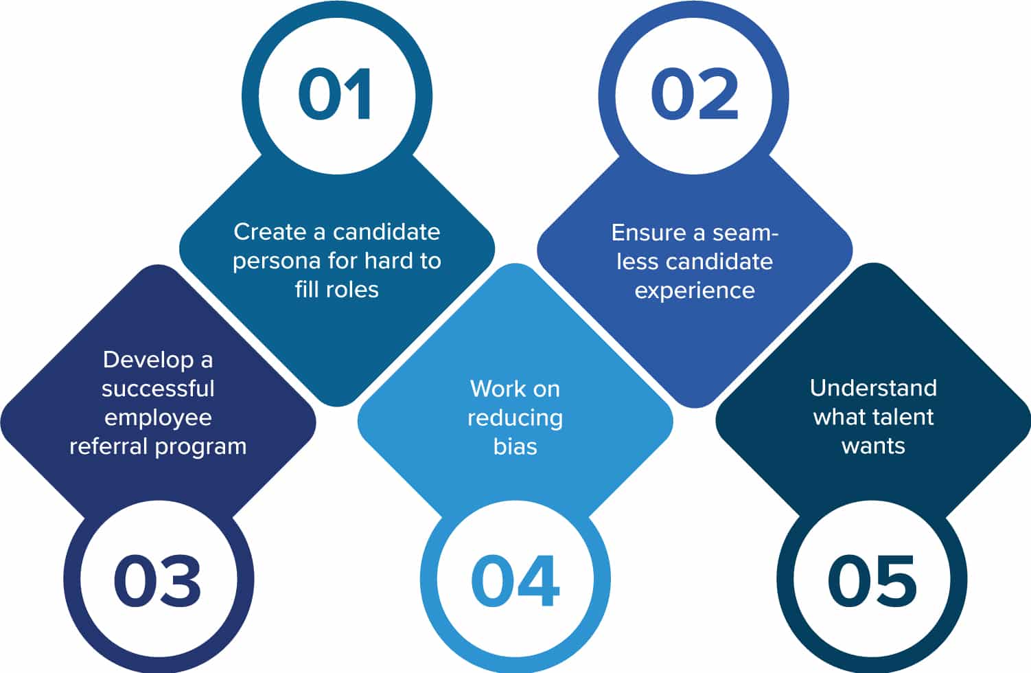 The Ultimate Guide to Luxury Recruitment: 5 Expert Strategies to Attract Elite Talent