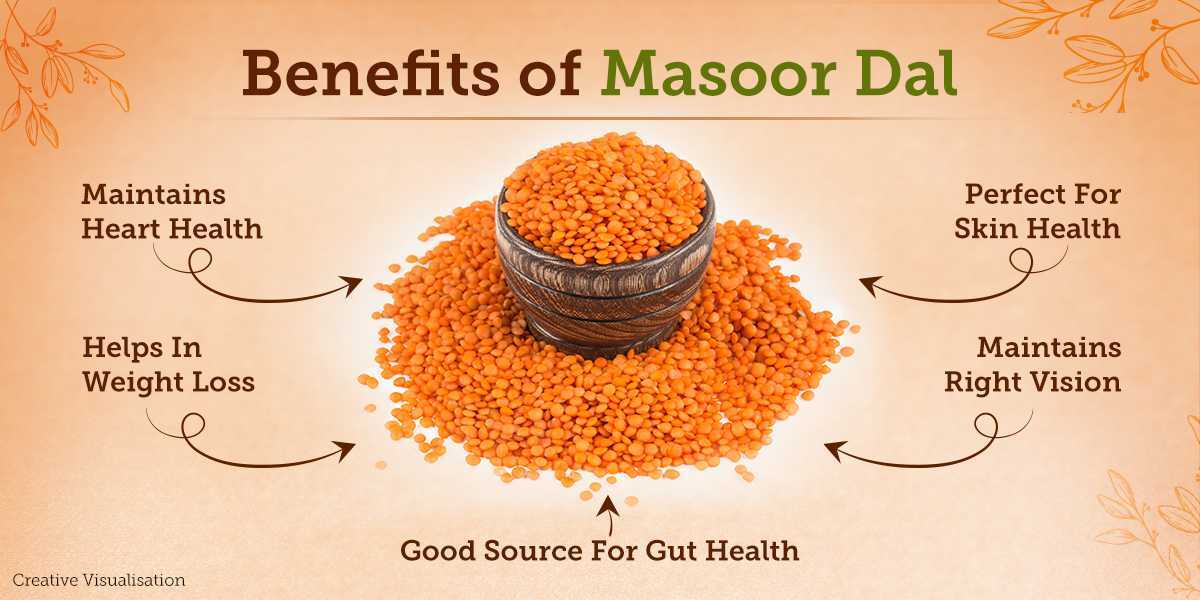 Dal Masoor in English: The Ultimate Guide to Red Lentils, Nutrition, and Cooking