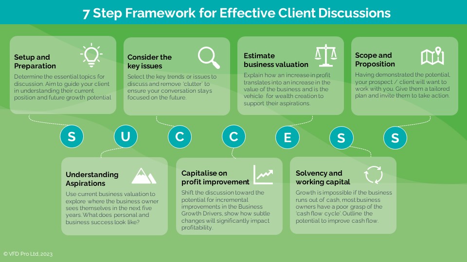 The Ultimate Guide: The Best Way to Research an Expensive Product Is To Follow This 7-Step Framework