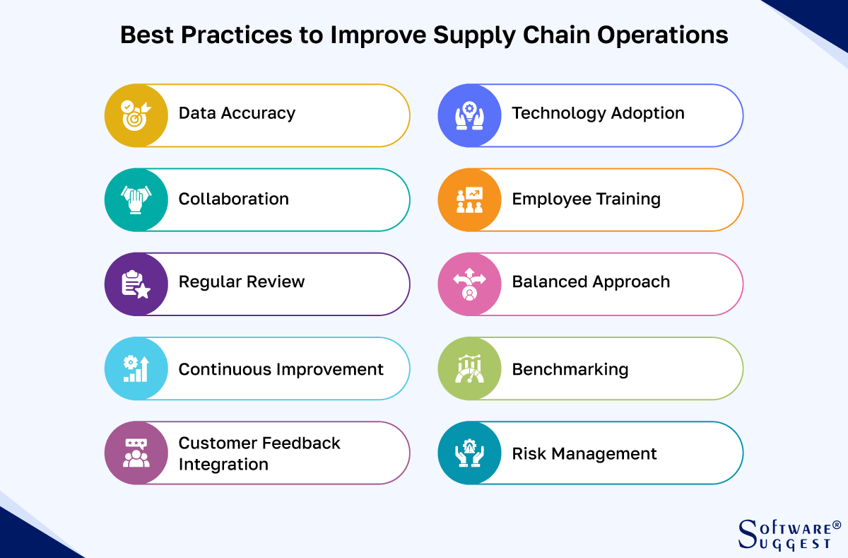 The Ultimate Guide to Supply Chain Performance: Metrics, Strategies, and Expert Insights