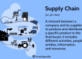 The Ultimate Guide to Supply Chain Day: 5 Strategies for Maximum Impact