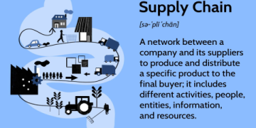 The Ultimate Guide to Supply Chain Day: 5 Strategies for Maximum Impact