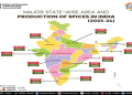 India Spice Exports 2022: An Expert Analysis of the IBEF Report and Market Dynamics