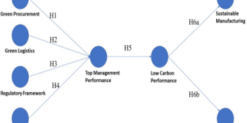 The Ultimate Guide to Supply Chain Performance: Metrics, Strategies, and Expert Insights