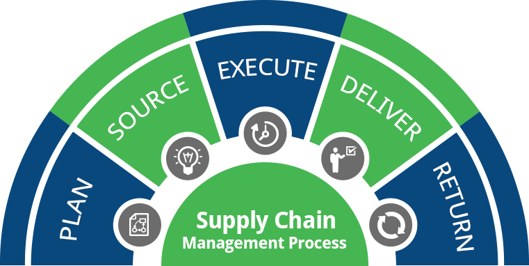 The Ultimate Guide to Supply Chain Management SaaS: 5 Steps to Modernize Your Operations