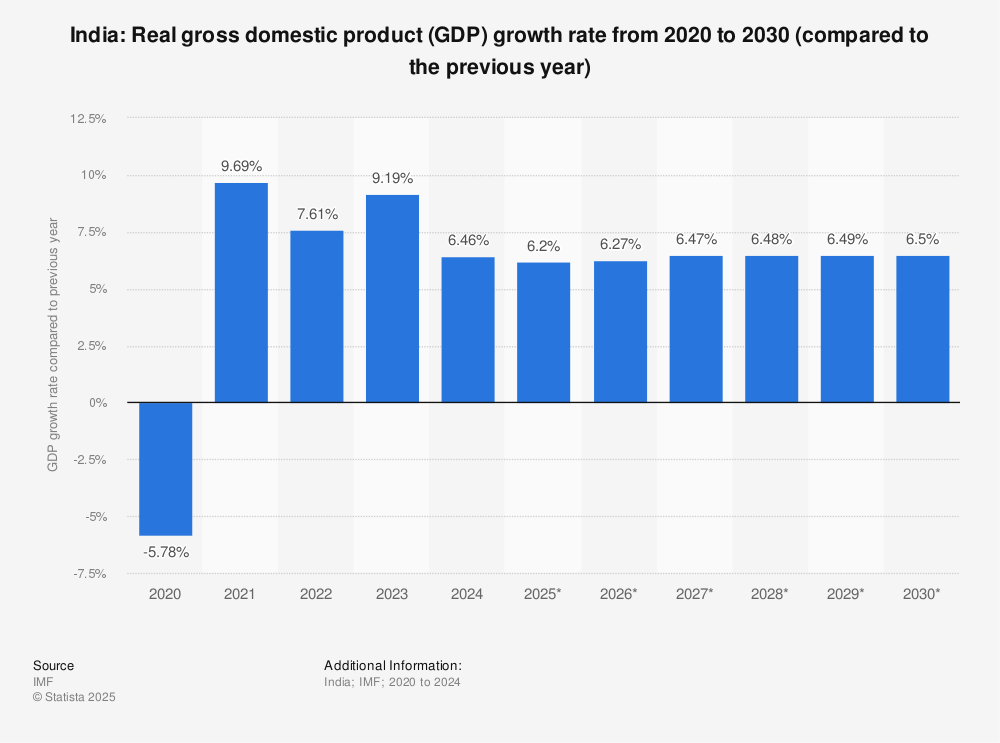 The Ultimate Guide to Understanding India GDP Growth Rate Trends and Forecasts