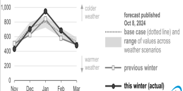 The Ultimate Guide to Kerosene Prices in 2024: Trends, Factors, and How to Save