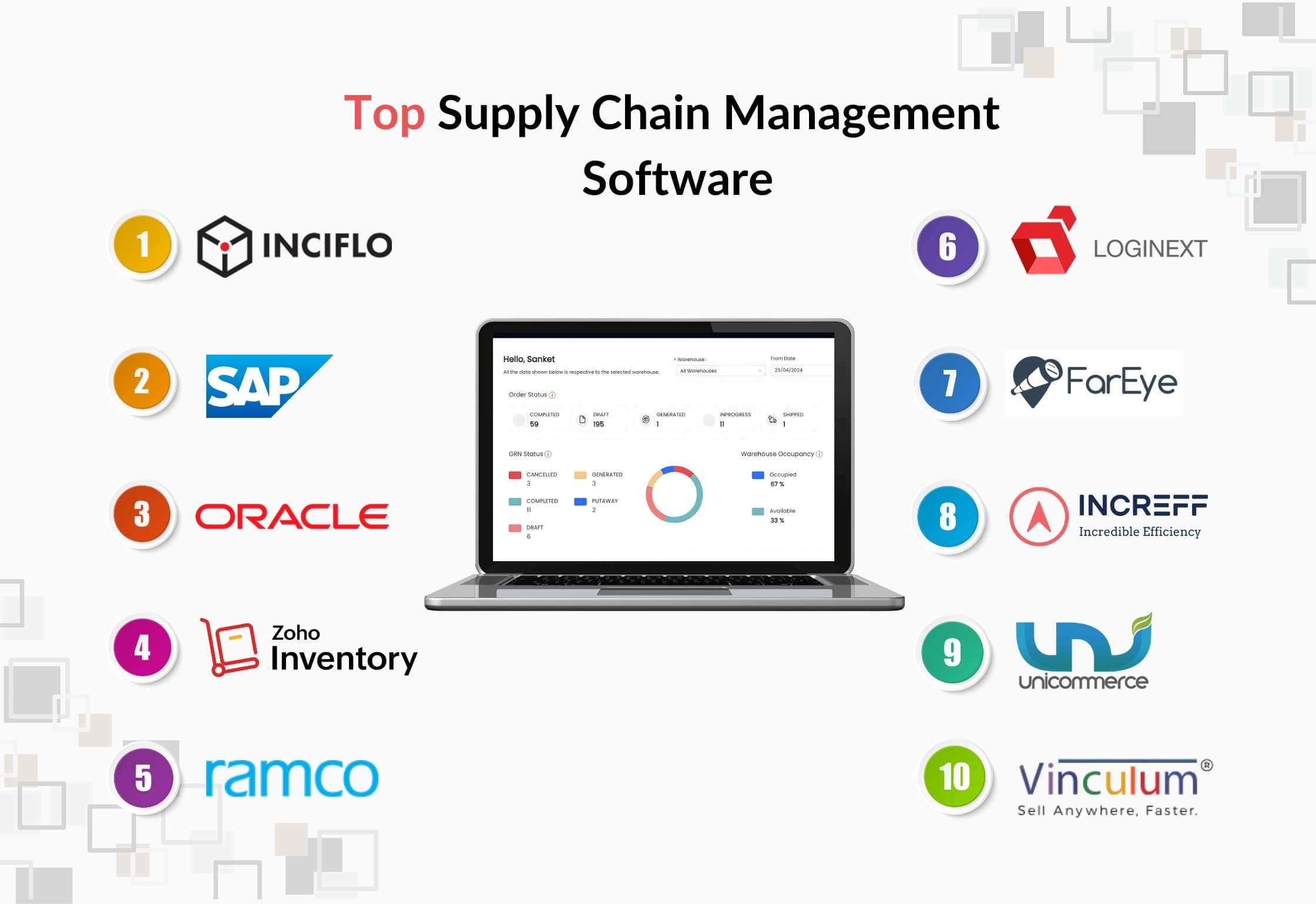 The 10 Most Scalable Automation Tools for Supply Chain Management Workflows in 2024