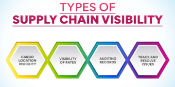 What Is Supply Chain Intelligence? The Ultimate Guide to Data-Driven Visibility