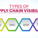 What Is Supply Chain Intelligence? The Ultimate Guide to Data-Driven Visibility