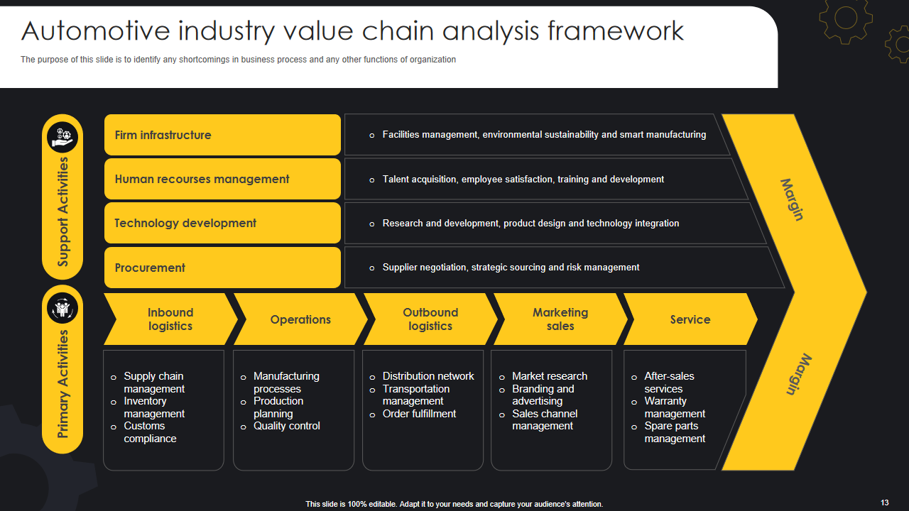 The Ultimate Guide to the Car Industry Value Chain: A 2024 Breakdown