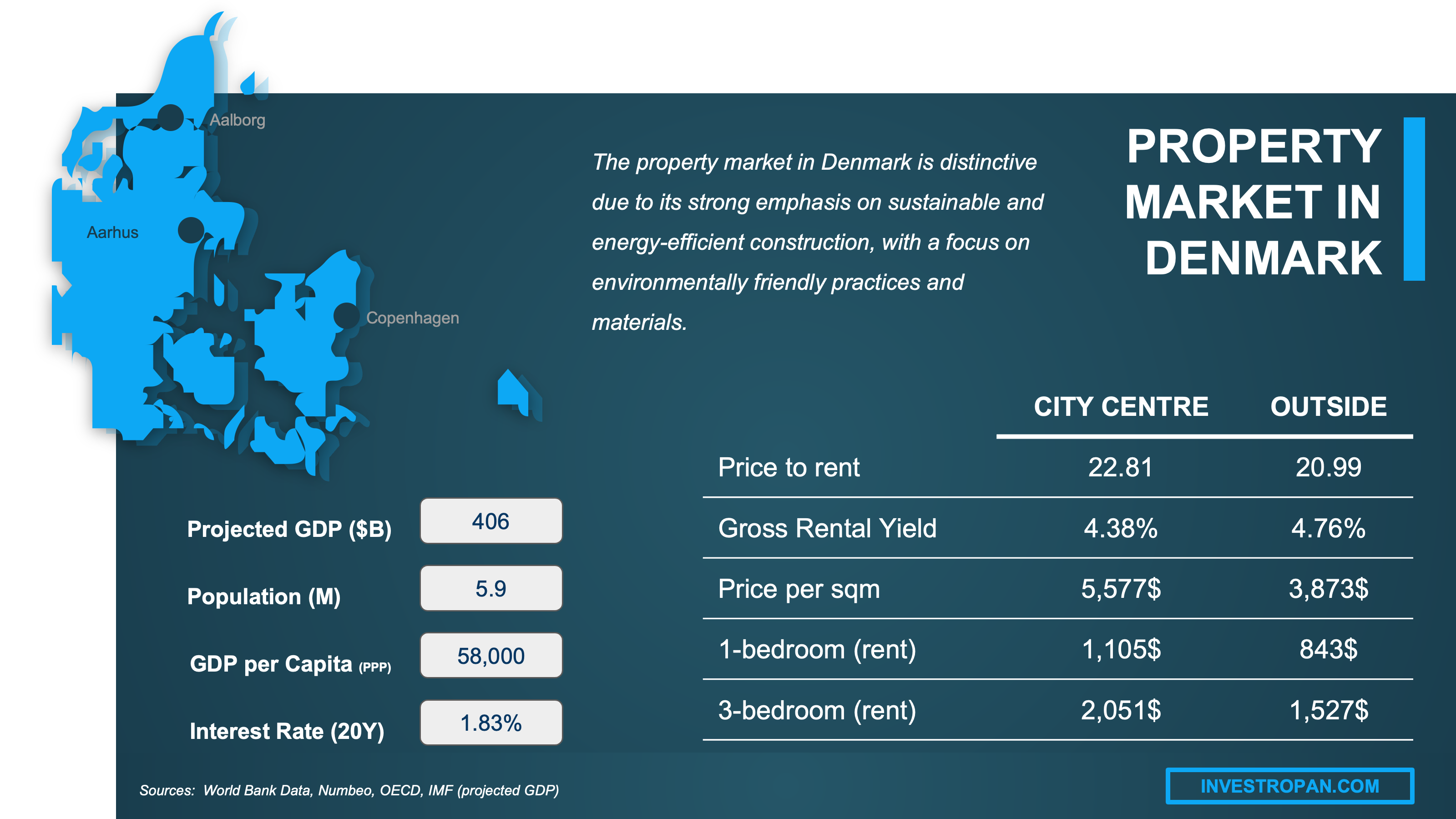 The Ultimate Guide to Danish House Prices: Trends, Regions, and Your 2024 Buying Strategy