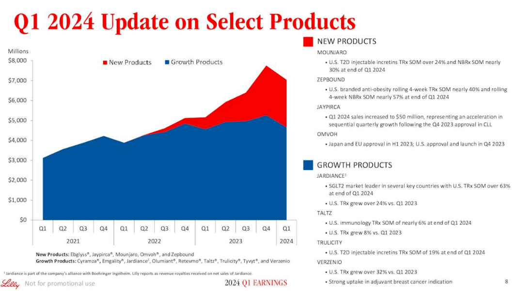 Navigating the Eli Lilly Supply Chain Challenges 2024: An Expert Analysis and Strategic Guide