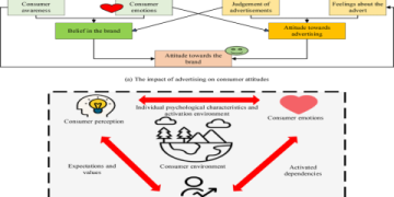 The Ultimate Guide to Understanding and Evaluating a Luxury Goods Company: Strategy, Value, and Future Trends