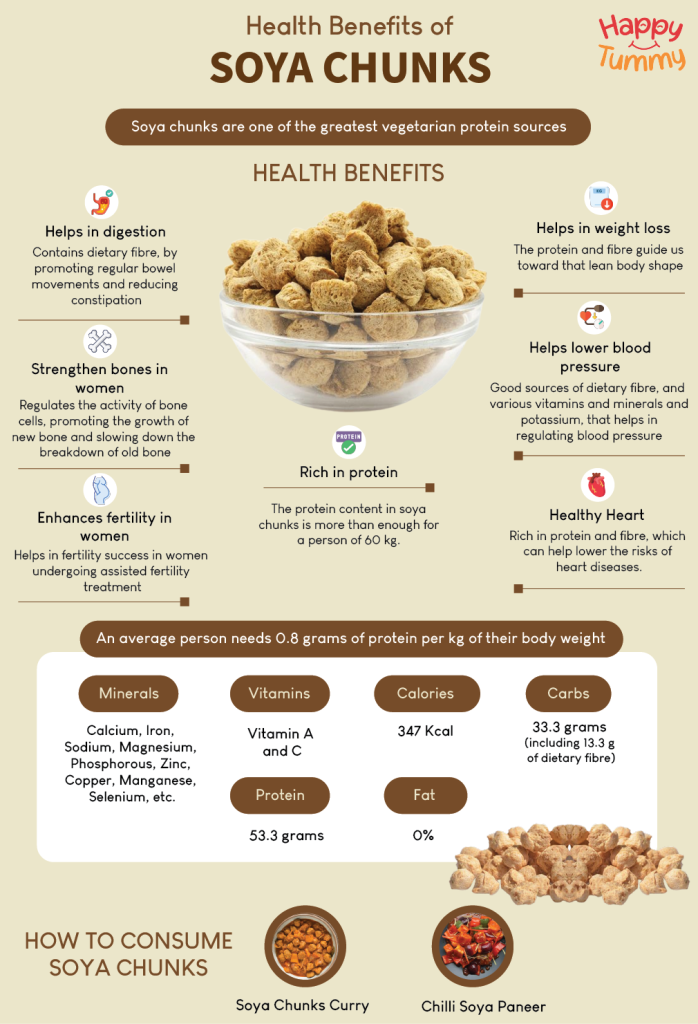 The Ultimate Guide to Nutrela Soya Chunks Nutrients: Benefits, Facts & How to Use