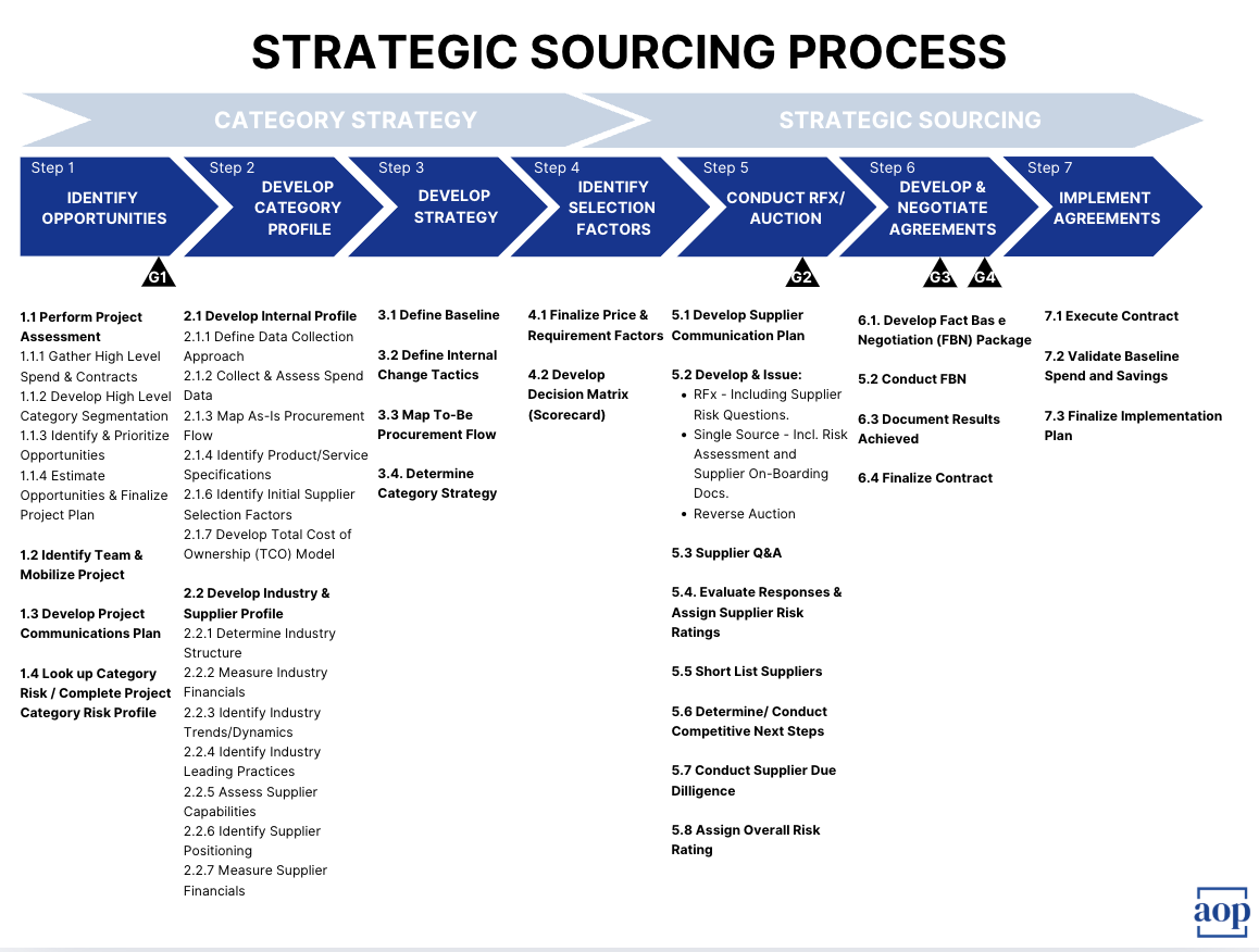 The Ultimate Guide to Outsourcing in Supply Chain: Strategies, Risks, and a 7-Step Implementation Plan