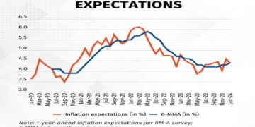 The Ultimate Guide to Understanding the Indian Rate of Inflation in 2024