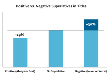 The Ultimate Guide to Retail Headlines How to Write Them and Why They Matter