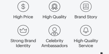 The Ultimate Guide to Name a Luxury Brand: 10 Iconic Names and What Makes Them Timeless