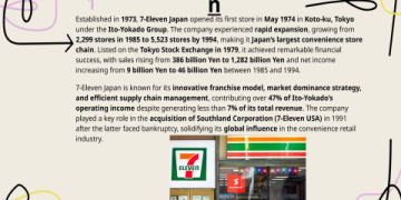 The Ultimate Guide to Supermarket Supply Chain: 7 Expert Strategies for Efficiency and Resilience