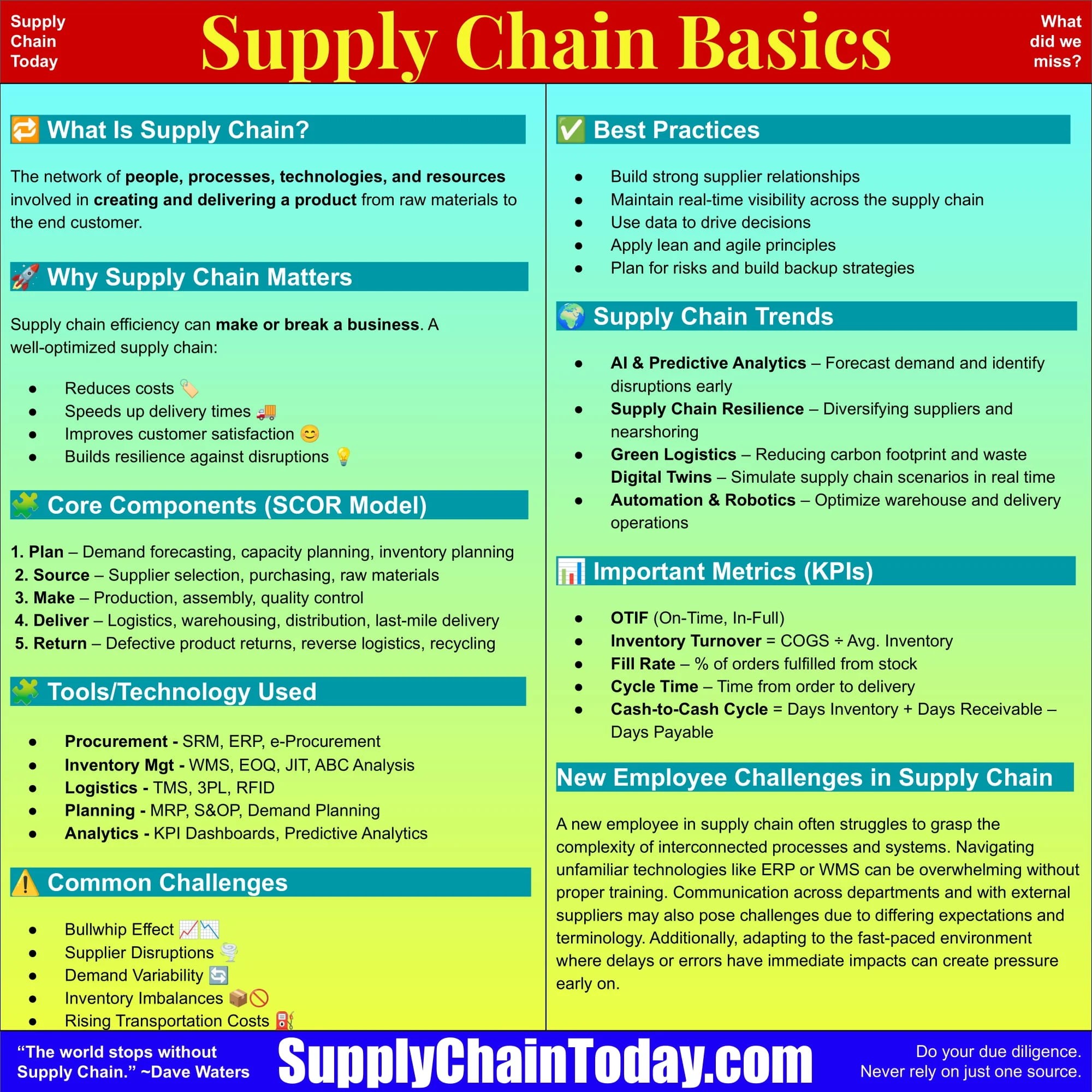 The Ultimate Guide to Supply Chain Data Sets: 7 Sources and How to Use Them
