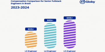 The 2024 Guide to Average Salary in Buenos Aires: Data, Trends, and Expert Insights