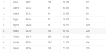 The Ultimate Guide to Fuel Prices in Ghana Today 2023: Trends, Analysis, and How to Save Money
