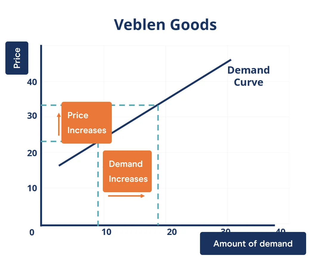 The Ultimate Guide to Luxurious Goods in Economics: 5 Key Insights for Understanding Veblen Goods and Status Consumption