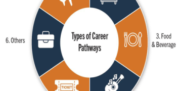 The Ultimate Guide to Landing Luxury Hospitality Jobs: Skills, Pathways, and Insider Secrets