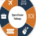The Ultimate Guide to Landing Luxury Hospitality Jobs: Skills, Pathways, and Insider Secrets