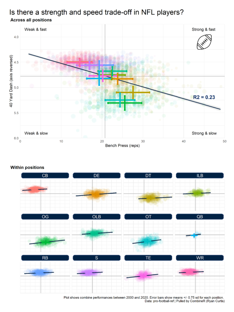 The Ultimate Guide to Sports Graphing: 5 Steps to Transform Raw Data into Winning Insights