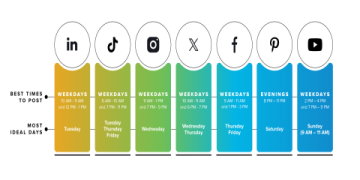 The Ultimate Guide to Sport Social Media: Strategy, Platforms, and Engagement Secrets