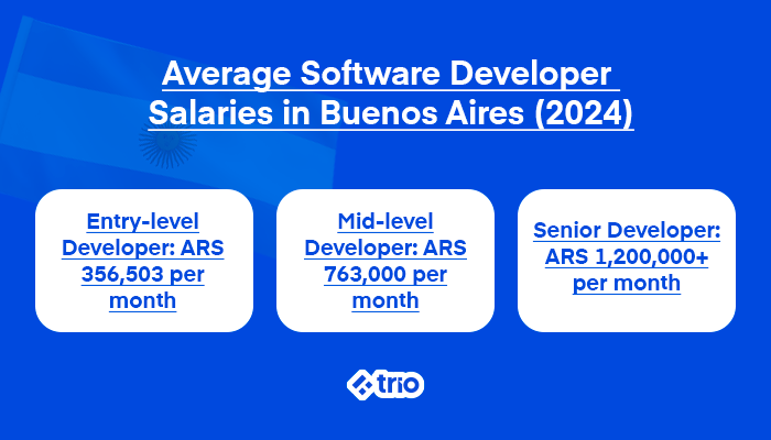 The 2024 Guide to Average Salary in Buenos Aires: Data, Trends, and Expert Insights