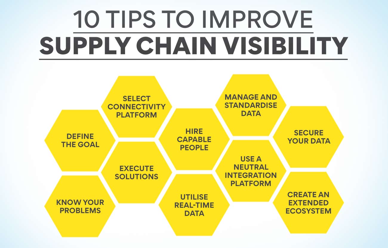 The Ultimate Guide to Watch The Goods: 5 Expert Strategies for Modern Supply Chain Visibility