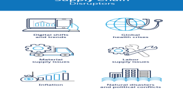 The Ultimate Guide to the Biopharma Supply Chain: 7 Expert Strategies for Resilience