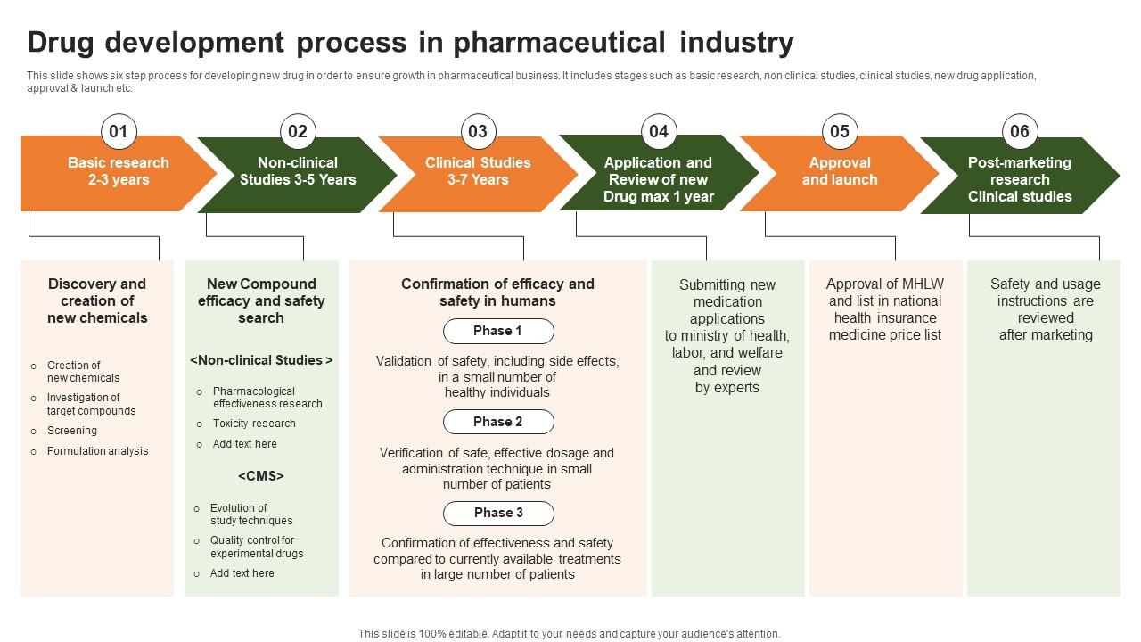 The Pharmaceutical Industry Value Chain Explained: A 7-Step Guide to Understanding Drug Development