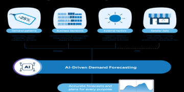 The Ultimate Guide to Building a Resilient Animal Health Supply Chain: 7 Expert Strategies